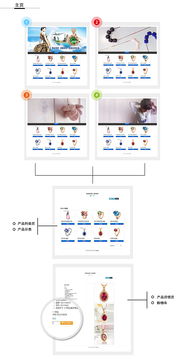 專業(yè)網(wǎng)站建設服務 打造您的數(shù)字化門戶