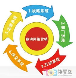 單仁移動互聯(lián)網(wǎng)全網(wǎng)營銷 企業(yè)策略、管理與產(chǎn)品推廣的整合之道