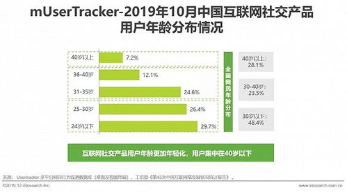 2019年中國互聯(lián)網(wǎng)社交企業(yè)營銷策略白皮書 社交驅(qū)動的互聯(lián)網(wǎng)銷售變革